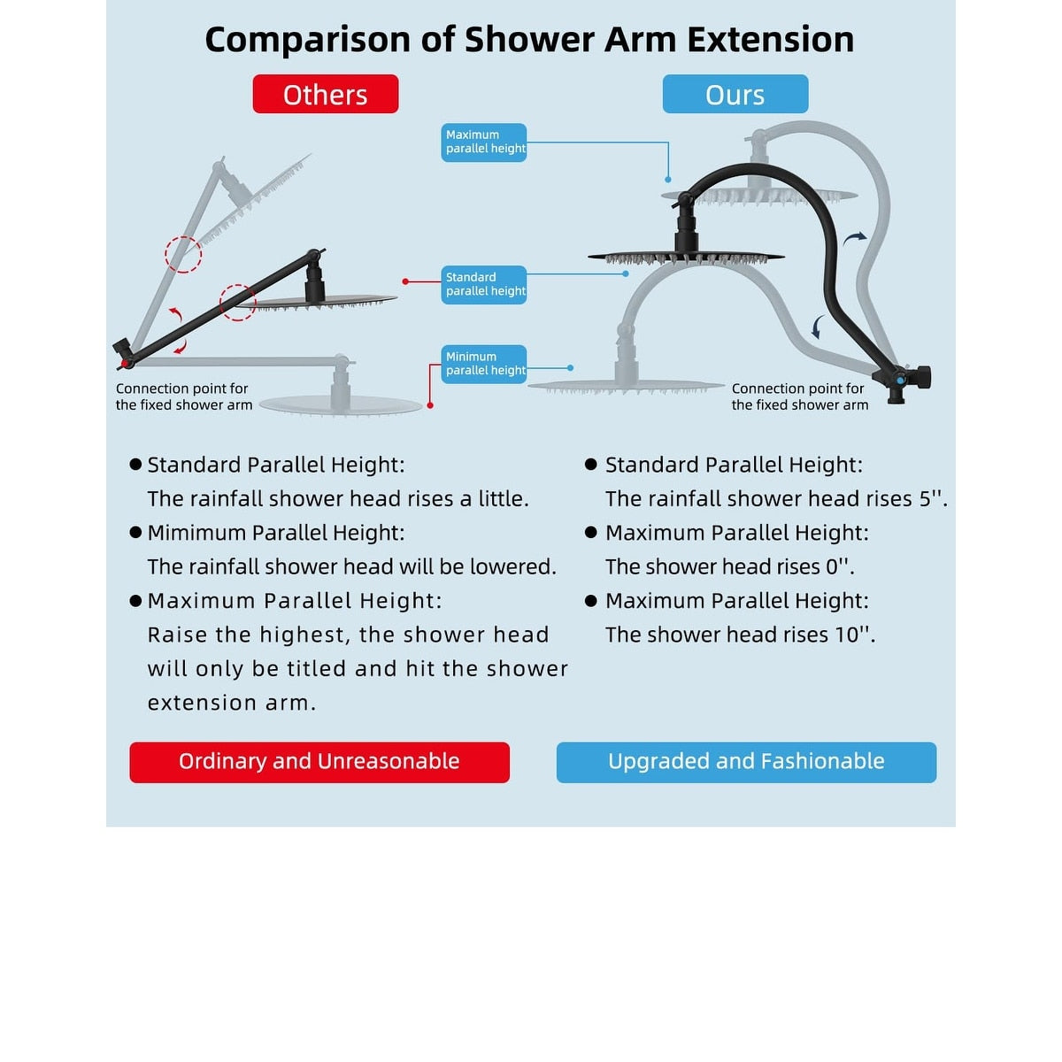 10-Inch All Metal High Pressure Rain Shower Head With Handheld Combo
